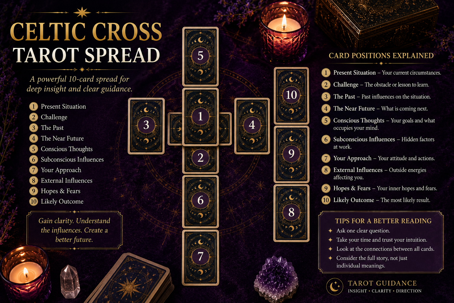 Celtic Cross Tarot Spread