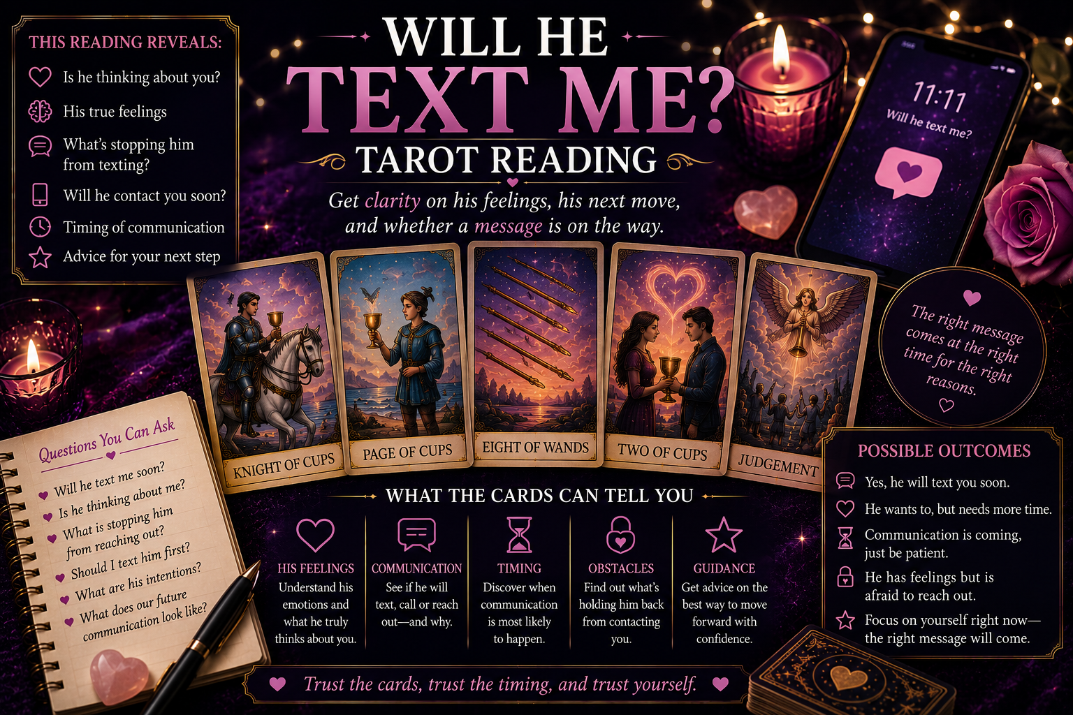 Will He Text Me Tarot
