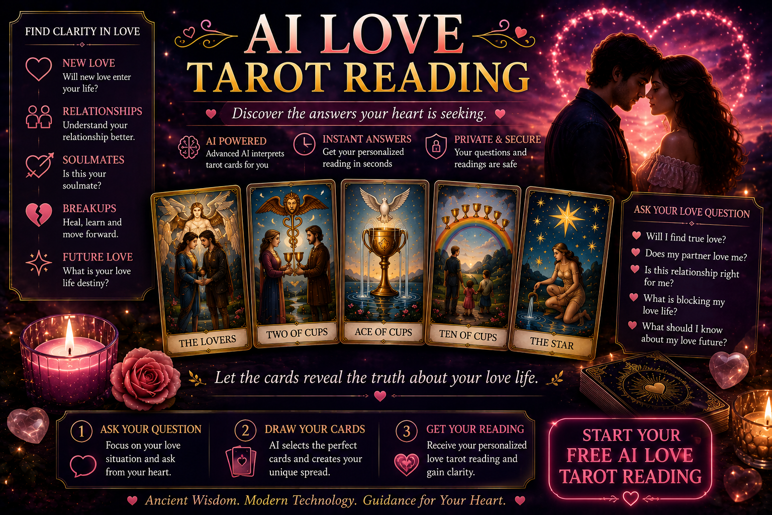 A digital representation of holographic tarot cards illuminated by artificial intelligence for a love reading.