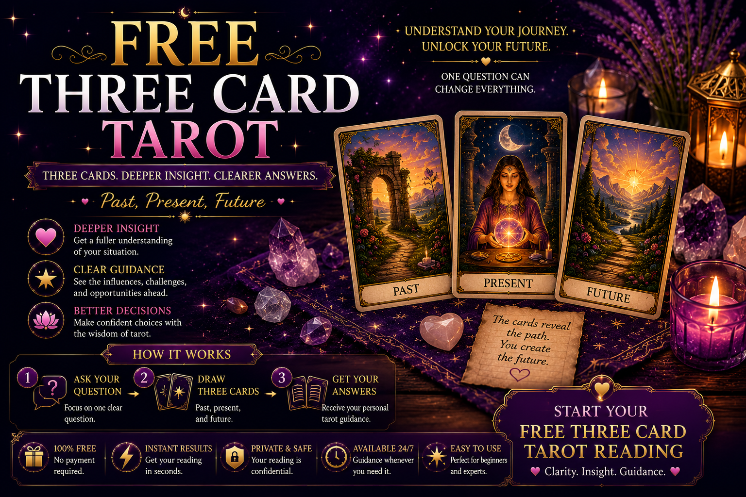 Free Three Card Tarot