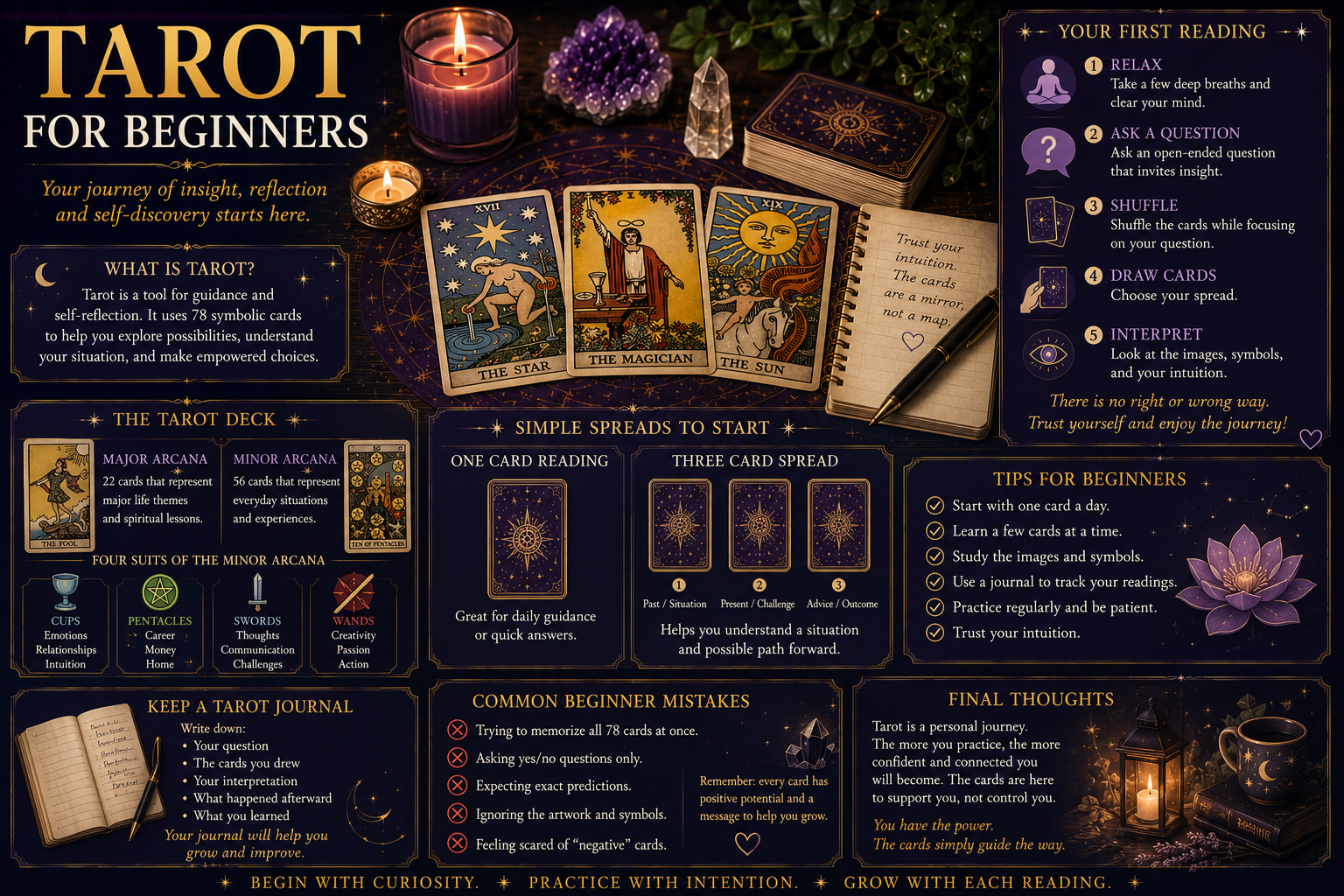 Tarot for Beginners
