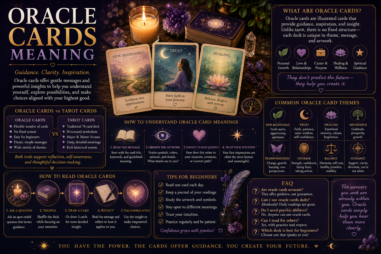 An illustrated set of oracle cards showing various symbolic themes and vibrant artwork for spiritual reflection.
