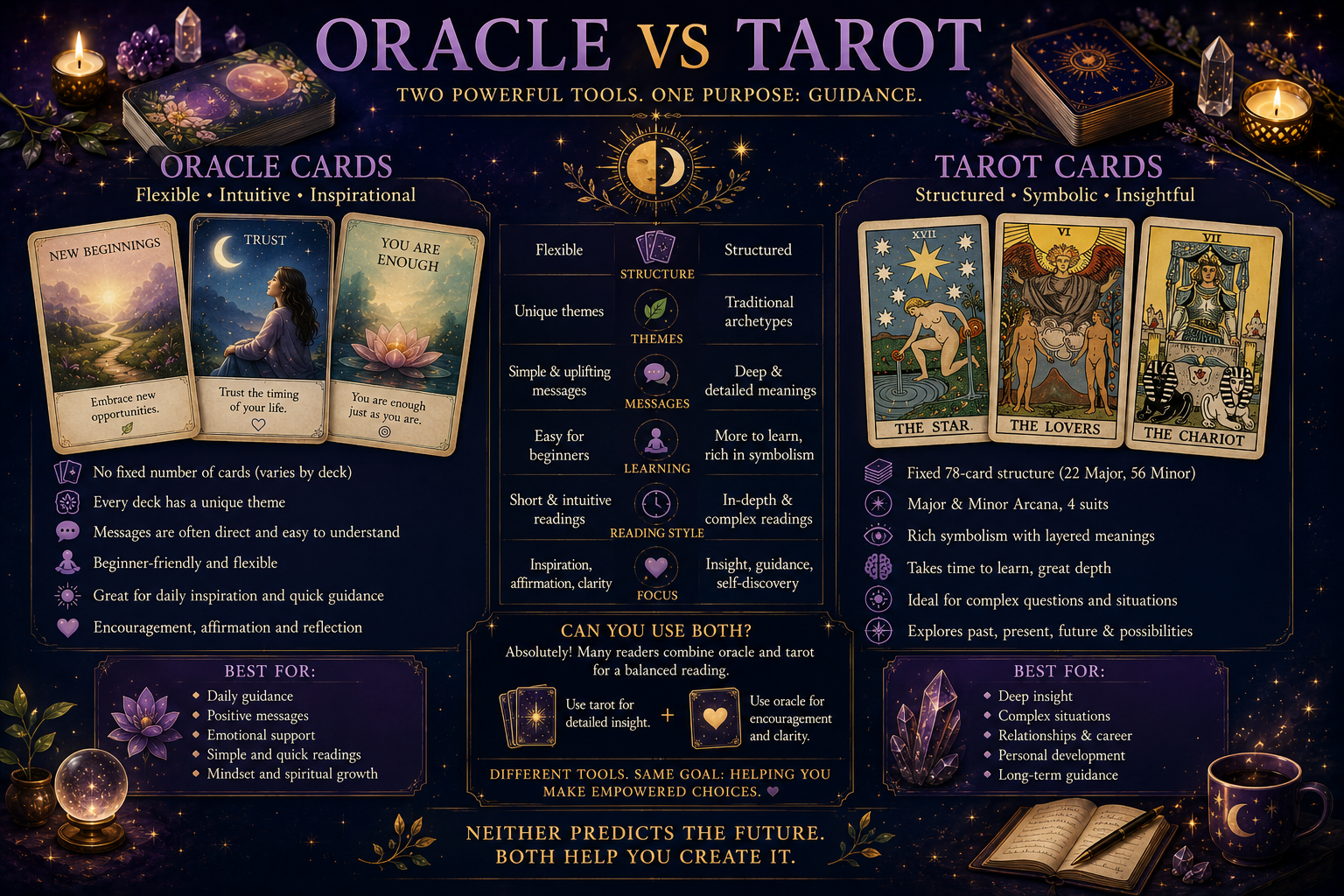 A comparison layout of traditional tarot cards next to modern oracle cards showing different artistic styles and structures.
