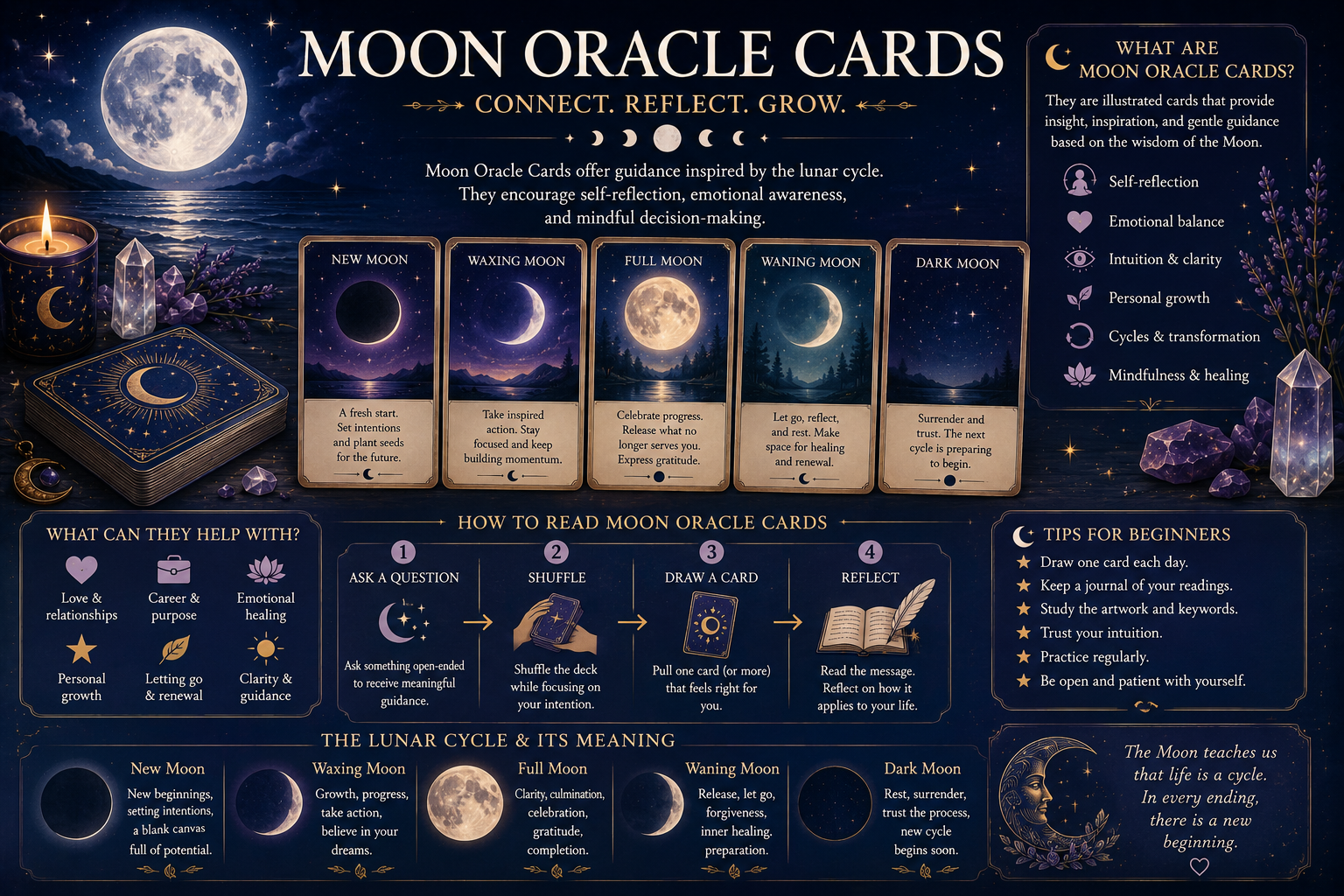 Moon Oracle Cards