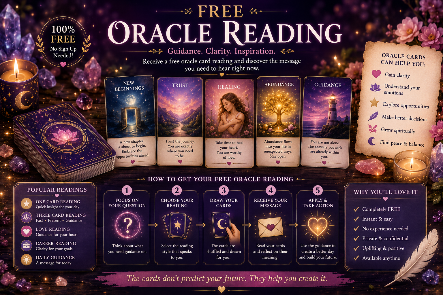 Free Oracle Reading