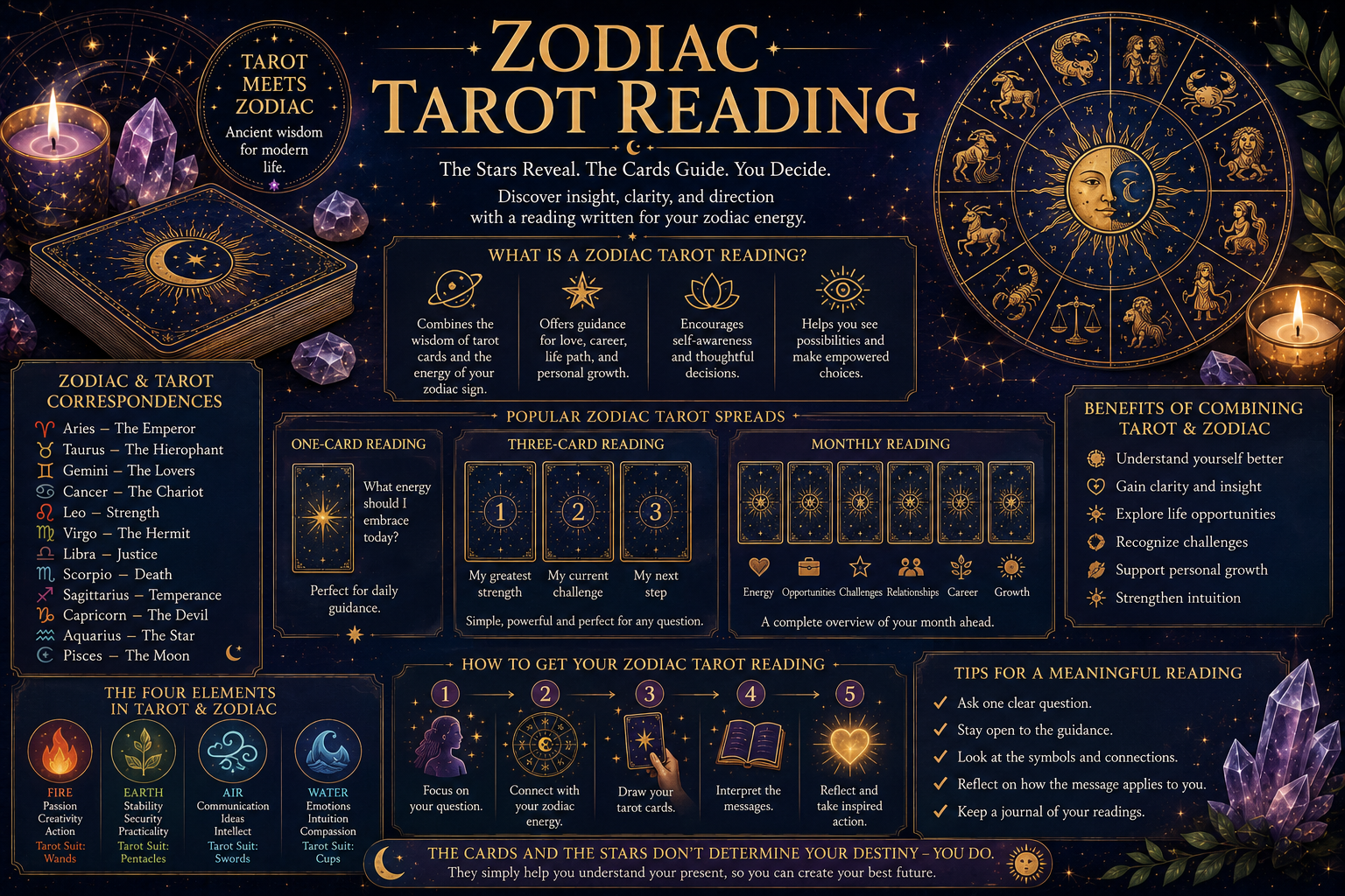 Zodiac Tarot Reading
