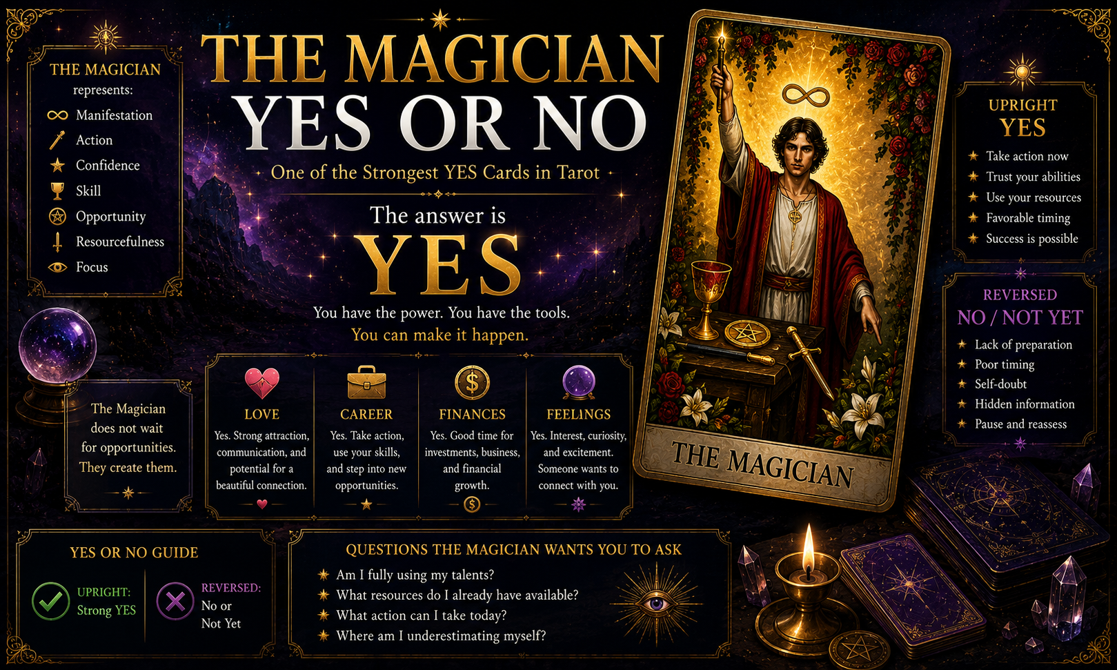 The Magician tarot card showing focus on manifestation and success