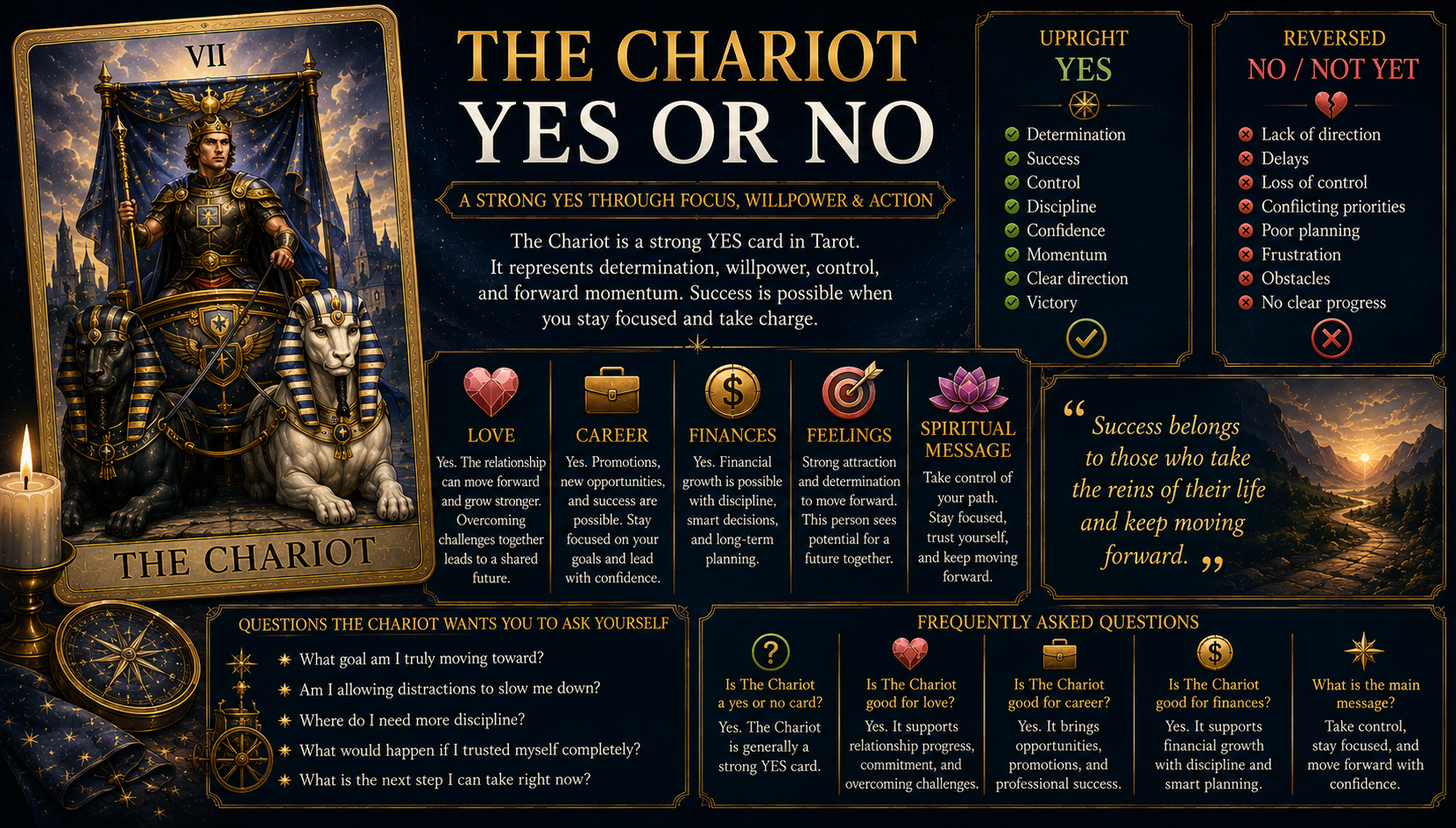 The Chariot Yes or No