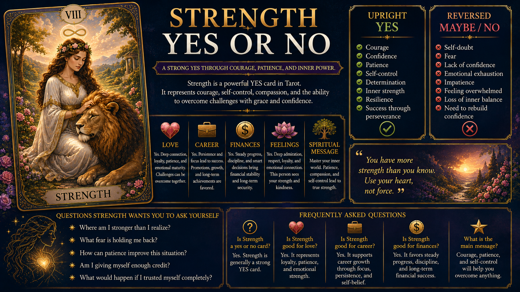 The Strength tarot card depicting a woman calmly taming a lion