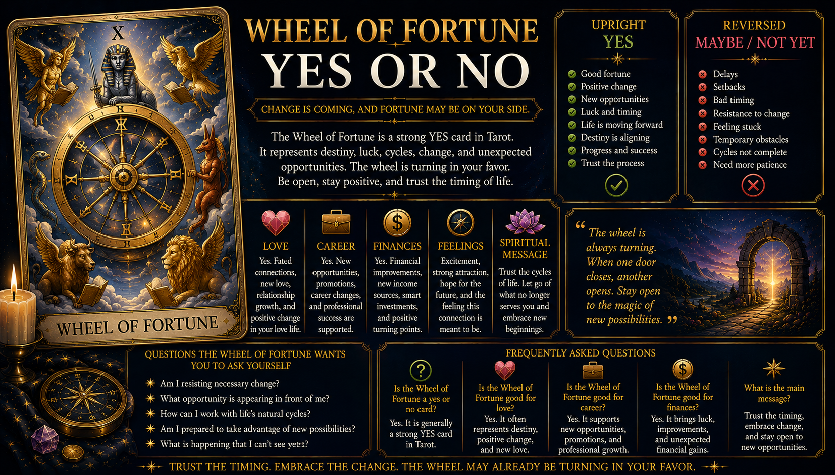 The Wheel of Fortune tarot card depicting cycles of fate and spiritual evolution.