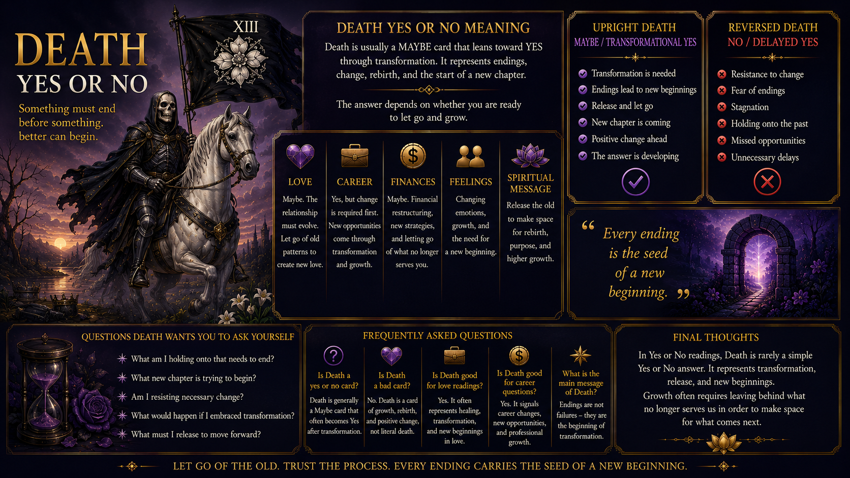 Death Yes or No