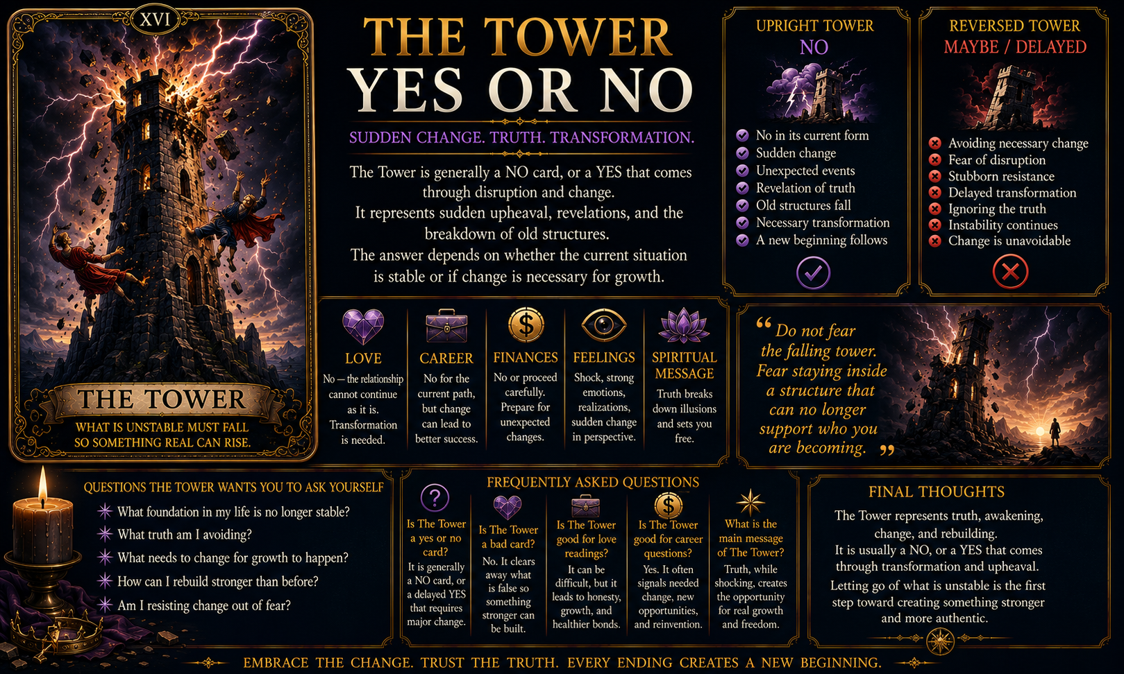 The Tower Yes or No