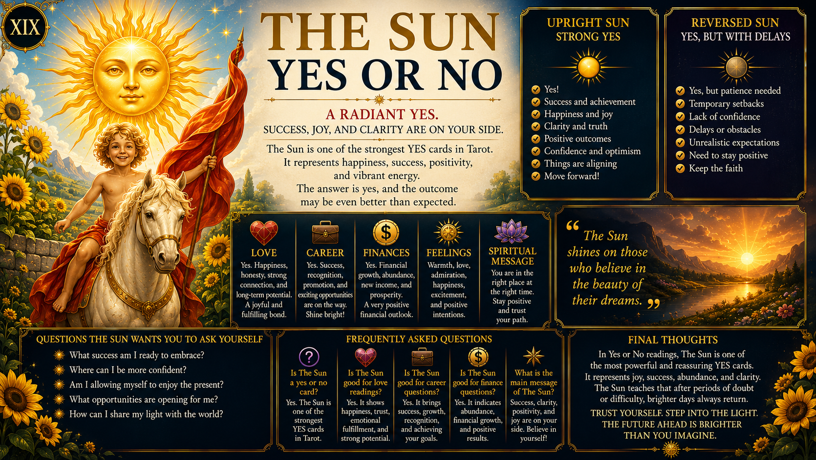 The Sun Yes or No
