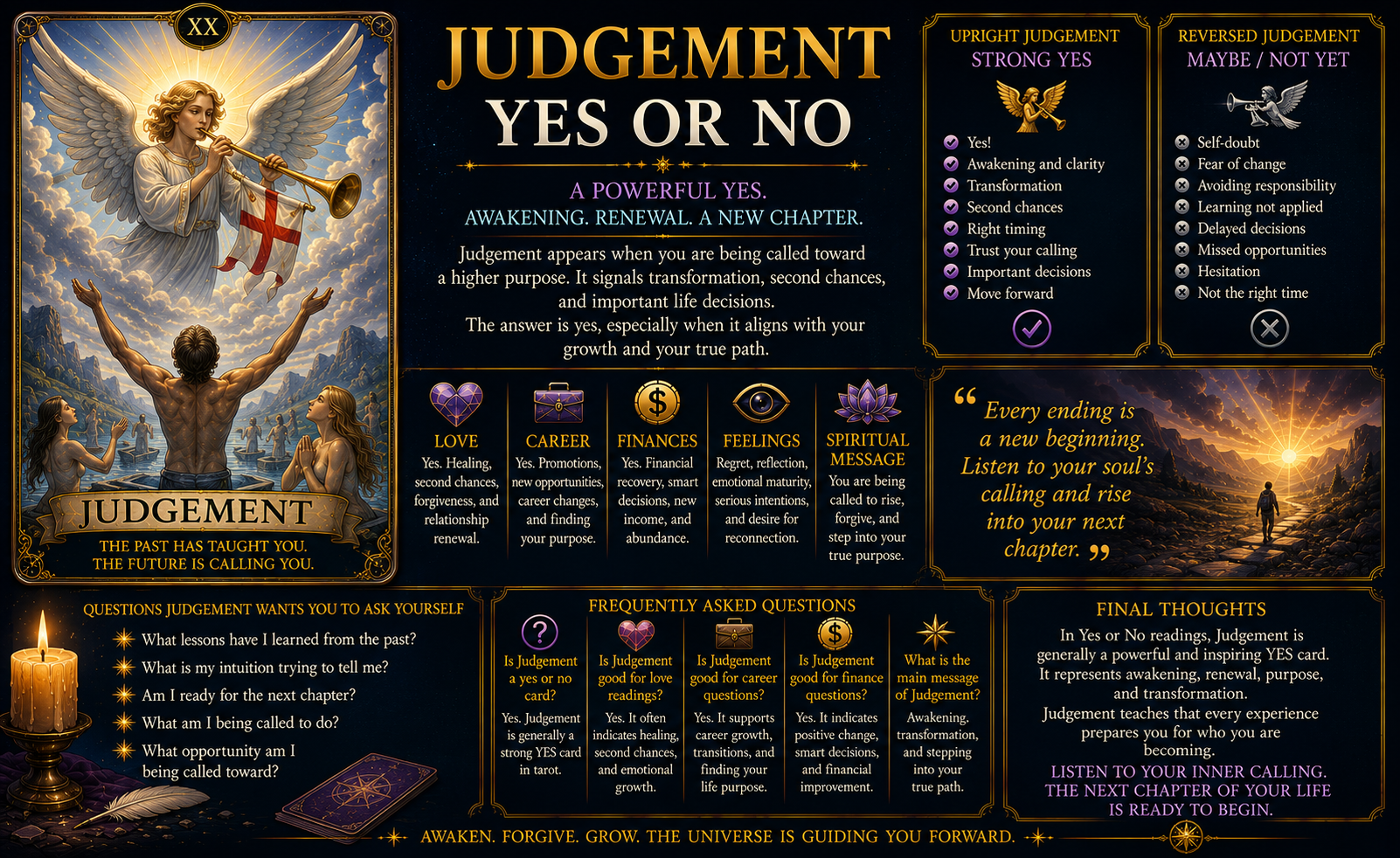 The Judgement tarot card representing an angelic awakening and life transformation.